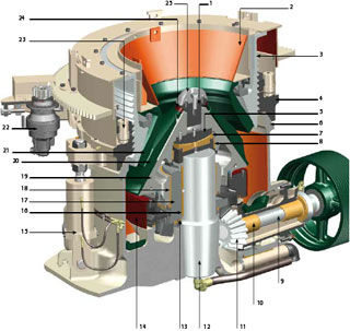 CS cone crusher parts