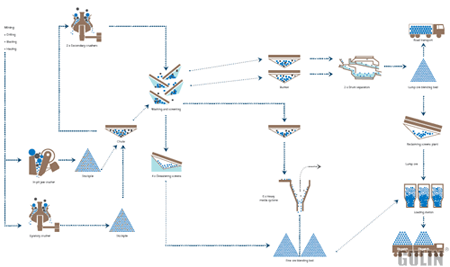 Aluminum ore processing processing