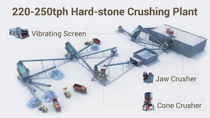 220-250t/h Hard Rock Crushing Plant