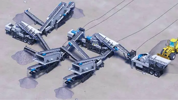 300t/h Soft Rock Portable Crushing Plant